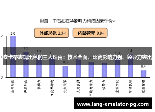 麦卡蒂表现出色的三大理由：技术全面、比赛影响力强、领导力突出