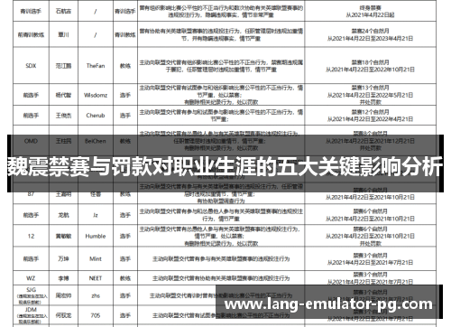 魏震禁赛与罚款对职业生涯的五大关键影响分析
