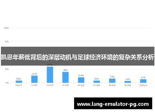 凯恩年薪低背后的深层动机与足球经济环境的复杂关系分析