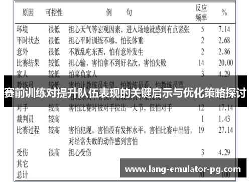 赛前训练对提升队伍表现的关键启示与优化策略探讨 赛前训练对提升队伍表现的关键启示与优化策略探讨