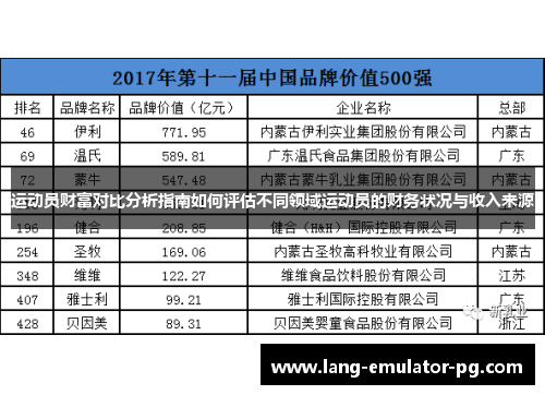 运动员财富对比分析指南如何评估不同领域运动员的财务状况与收入来源