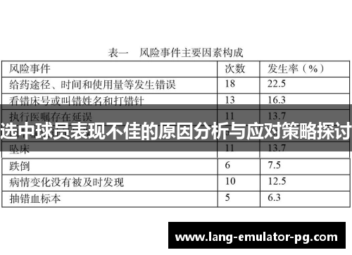 选中球员表现不佳的原因分析与应对策略探讨 选中球员表现不佳的原因分析与应对策略探讨