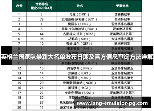 英格兰国家队最新大名单发布日期及官方信息查询方法详解