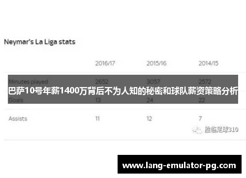 巴萨10号年薪1400万背后不为人知的秘密和球队薪资策略分析