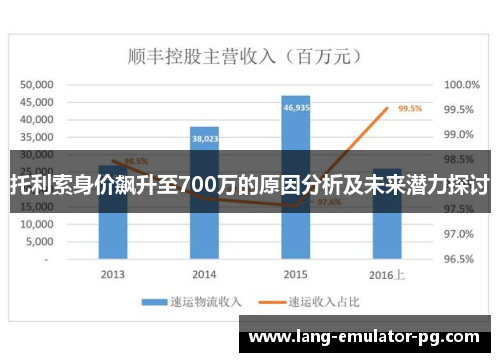 托利索身价飙升至700万的原因分析及未来潜力探讨