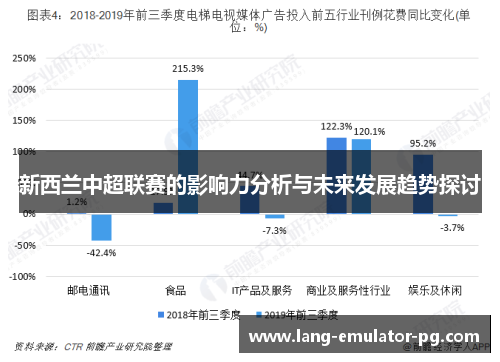 新西兰中超联赛的影响力分析与未来发展趋势探讨