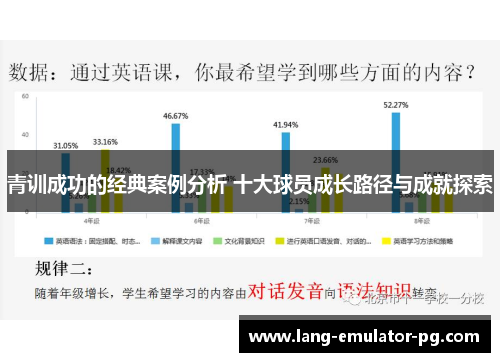 青训成功的经典案例分析 十大球员成长路径与成就探索
