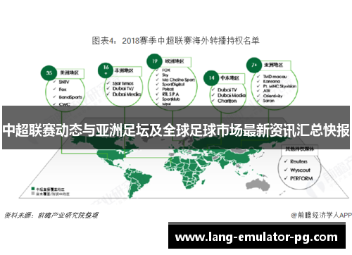 中超联赛动态与亚洲足坛及全球足球市场最新资讯汇总快报