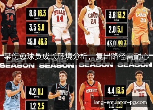 某伤愈球员成长环境分析,复出路径需耐心 某伤愈球员成长环境分析,复出路径需耐心